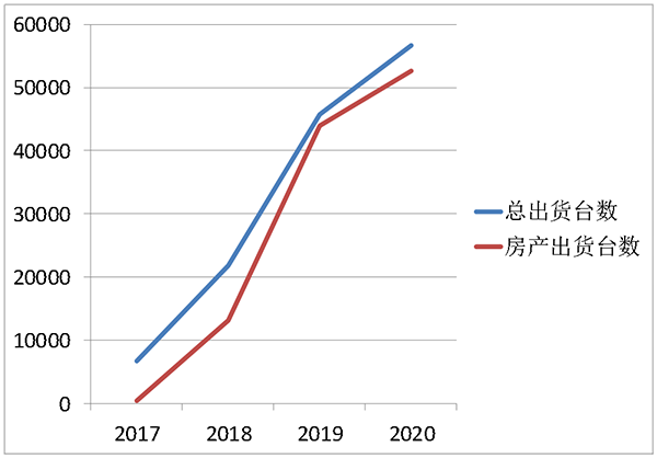 喜报 | 304.cam永利荣获2021年中国房地产开发企业综合实力TOP500 空气源热泵类首选供应商 喜报 | 304.cam永利荣获2021年中国房地产开发企业综合实力TOP500 空气源热泵类首选供应商